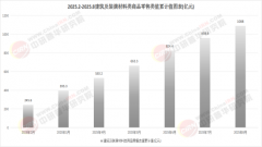 投资时应沉点关心企业的手艺立异能力、